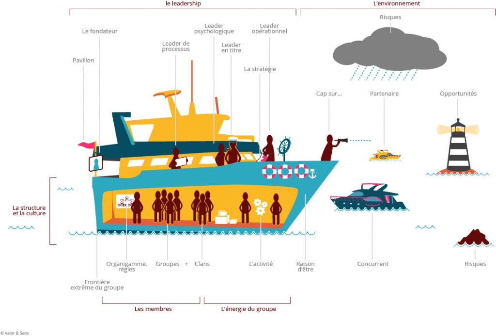 schema-teambot-propre